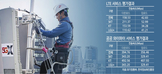 200Mbps º® ±ü SKT, LTE Àü¼Û¼Óµµ ¼±µÎ 200Mbps º® ±ü SKT, LTE Àü¼Û¼Óµµ ¼±µÎ